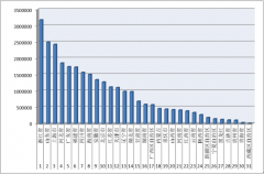 2016年1-9月各?。▍^(qū)、市）拍賣成交情況